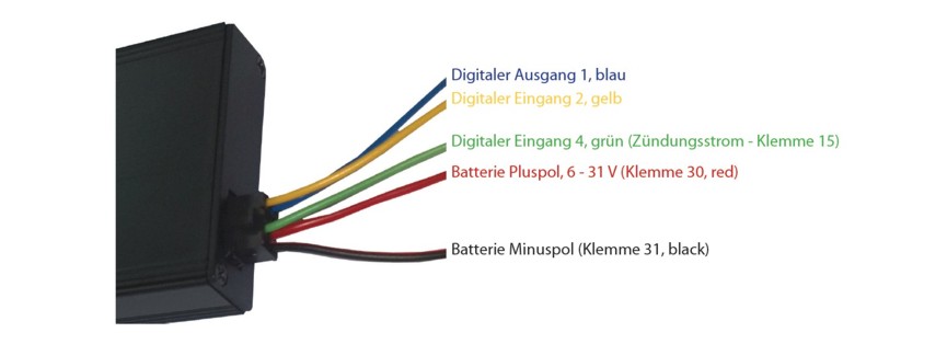 Einbau GPS Blackbox im PKW und Auto